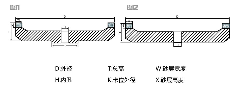 直邊機金剛輪詳情頁6