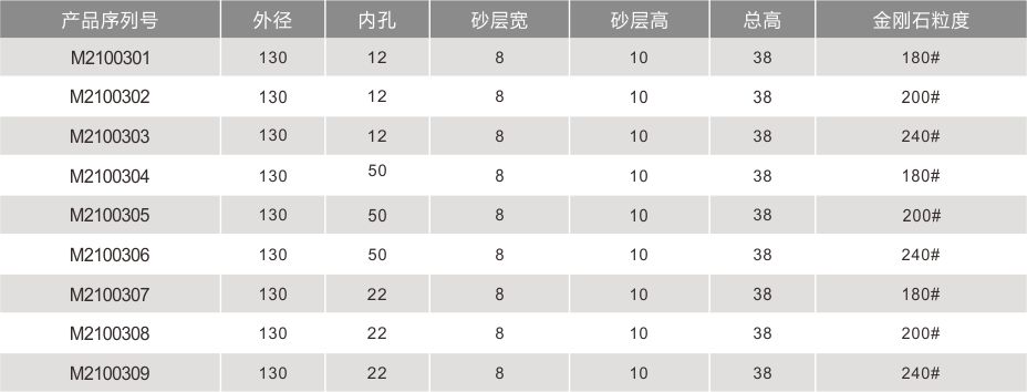 直邊機金剛輪詳情頁4